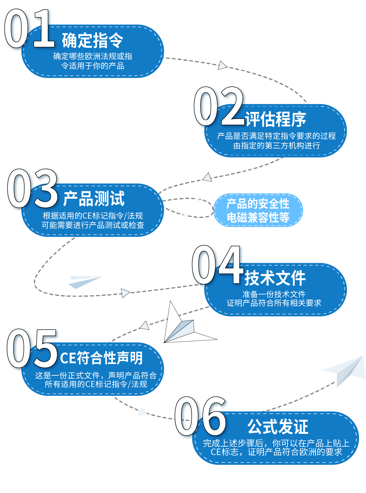 图片上传